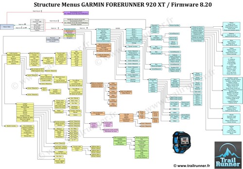 Menu Structure Garmin Forerunner 920 XT